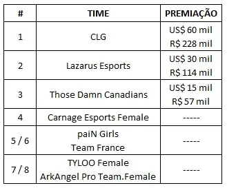 CS:GO: Windigo Gaming é a campeã da WESG 2018-19 3 CS:GO: Windigo Gaming é a campeã da WESG 2018-19 wesg female.jpg