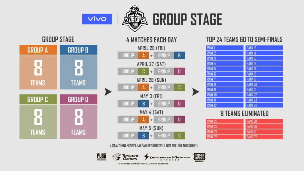 PUBG Mobile: Club Open: fase regional terá início nesta sexta (26) 3 PUBG Mobile: Club Open: fase regional terá início nesta sexta (26) 58444991 1236978323129977 5911175073011597312 o 1