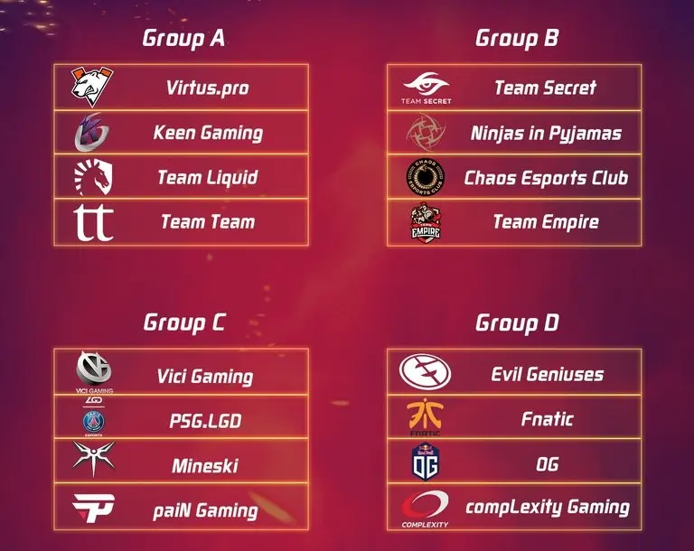 Dota 2: grupos e primeiros confrontos da MDL Disneyland Paris Major são definidos D5UcQPRXoAAinTM.jpg