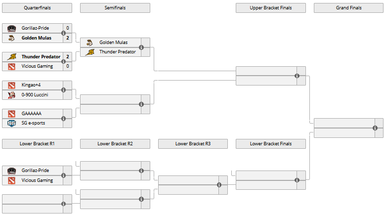 Dota 2: playoffs da Mekansm League terá confronto brasileiro Sem título 1.png