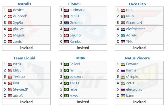 CS:GO: guia BLAST Pro Series Miami equipes blast miami.jpg