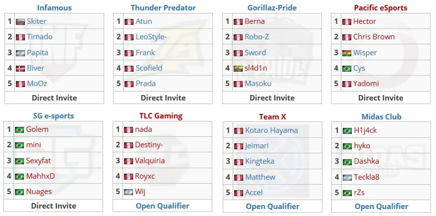 Dota 2: Midas Club garante vaga para a closed qualifier da OGA PIT Minor 2 Dota 2: Midas Club garante vaga para a closed qualifier da OGA PIT Minor equipes qualifier minor.jpg