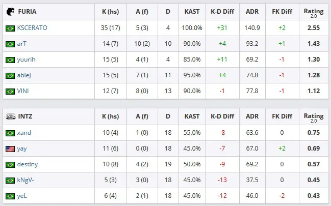 CS:GO: FURIA bate INTZ e vai à final da ECS Season 7 2 CS:GO: FURIA bate INTZ e vai à final da ECS Season 7 furia x intz inferno.jpg