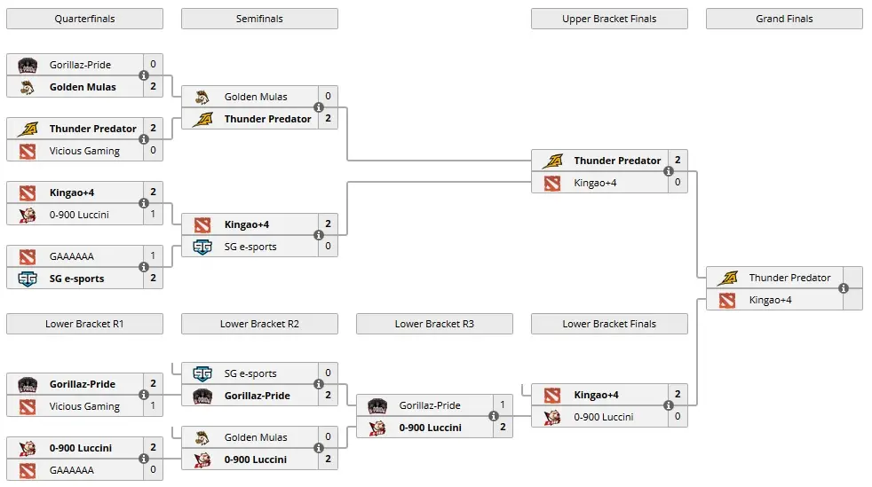 Dota 2: Kingao+4 vence peruanos e está na final da Mekansm League 2 Dota 2: Kingao+4 vence peruanos e está na final da Mekansm League playoffs mekansm.jpg