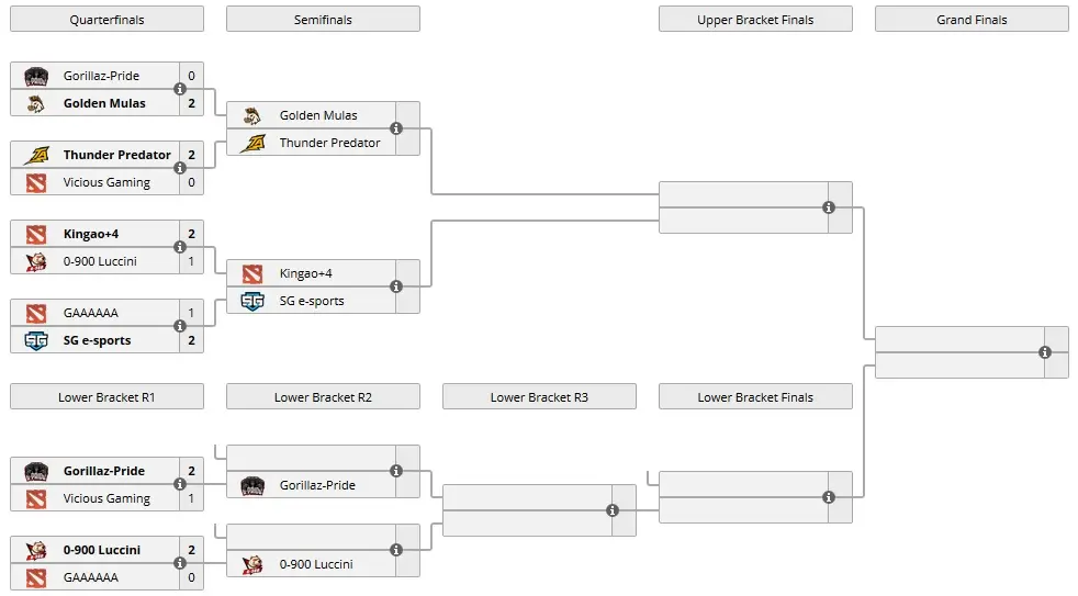 Dota 2: SG e-sports enfrentará Kingão+4 na Mekansm League 2 Dota 2: SG e-sports enfrentará Kingão+4 na Mekansm League playoffsmekansm.jpg