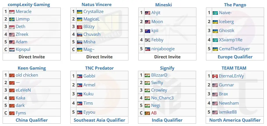 Dota 2: guia ESL One Mumbai 2 Dota 2: guia ESL One Mumbai times esl one mumbai.jpg