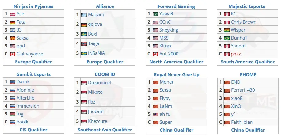 Dota 2: OGA Dota PIT Minor terá início nesta segunda (22); confira o guia completo do torneio 2 Dota 2: OGA Dota PIT Minor terá início nesta segunda (22); confira o guia completo do torneio times minor croacia.jpg
