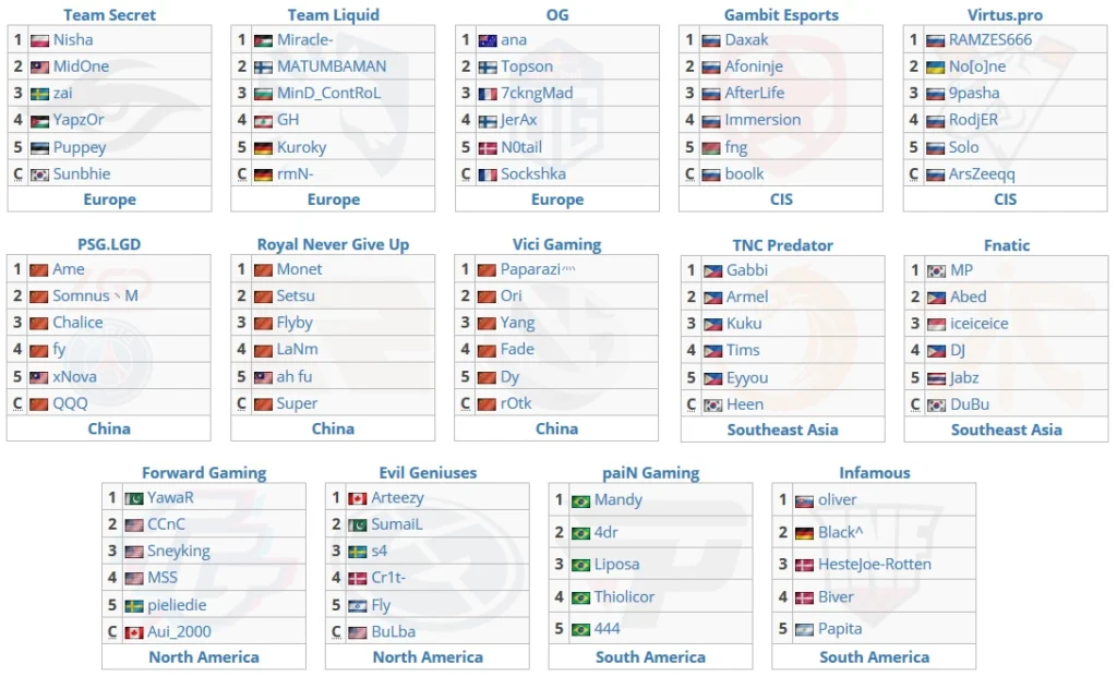 Dota 2: confira as equipes já classificadas para a EPICENTER Major 1 Dota 2: confira as equipes já classificadas para a EPICENTER Major equipes epicenter major