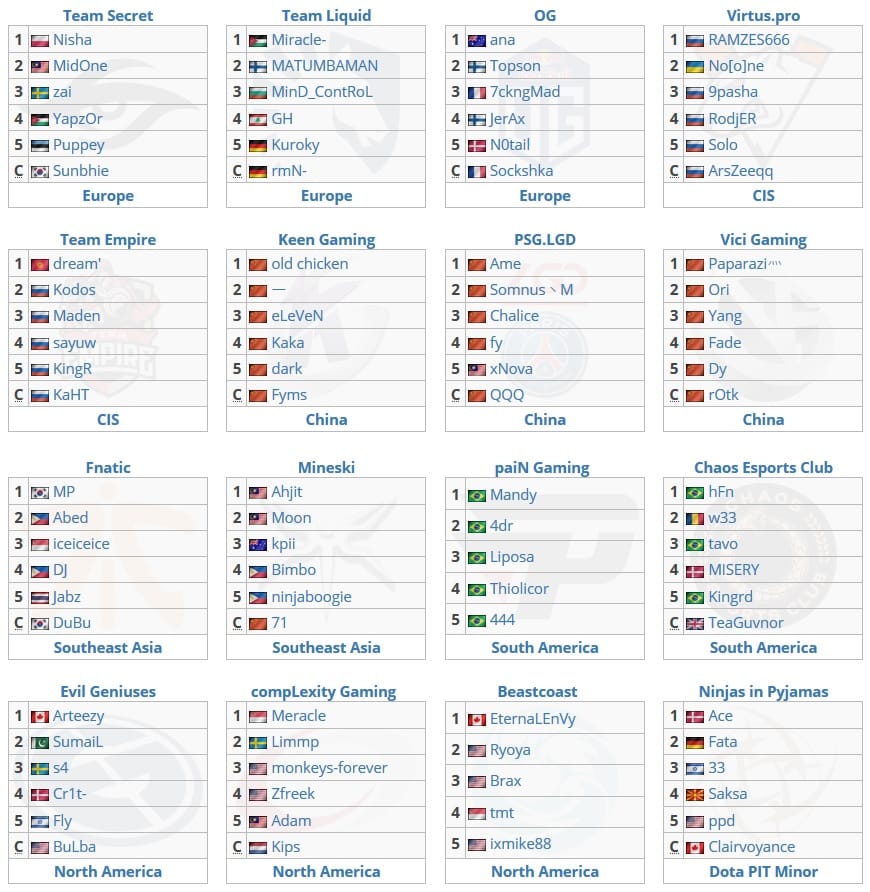 Dota 2: guia MDL Disneyland Paris Major 3 Dota 2: guia MDL Disneyland Paris Major equipes mdl disneyland paris major