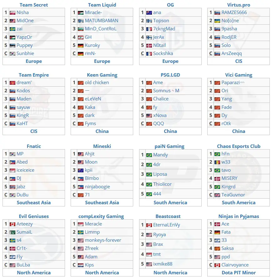 Dota 2: guia MDL Disneyland Paris Major equipes mdl disneyland paris major.jpg