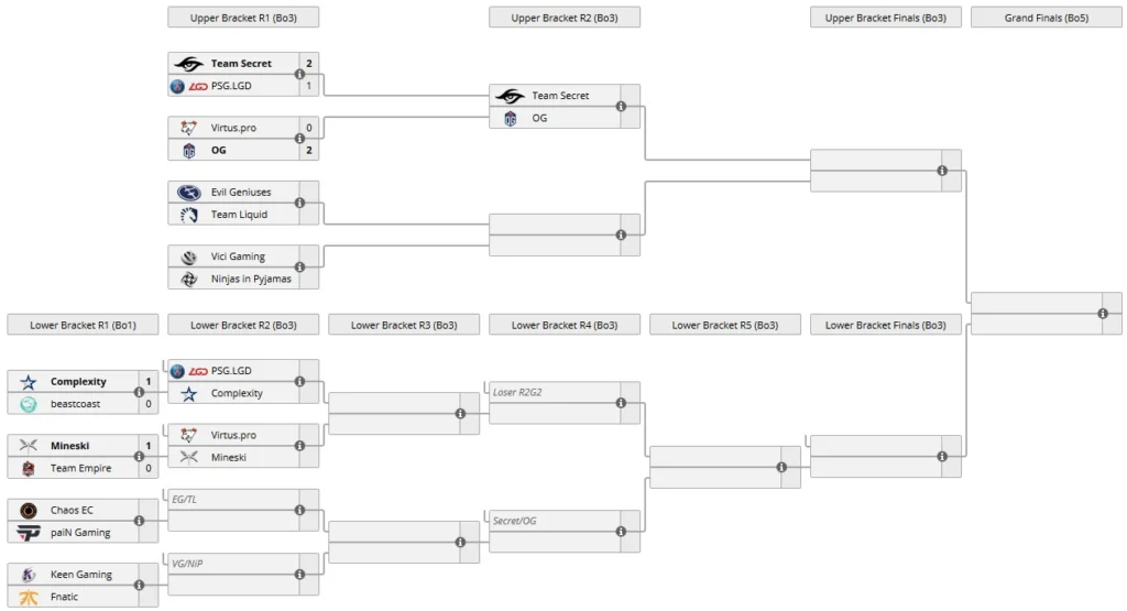 Dota 2: veja como foi o primeiro dia dos Playoffs da MDL Disney Major 2 Dota 2: veja como foi o primeiro dia dos Playoffs da MDL Disney Major playoff 1 major disney
