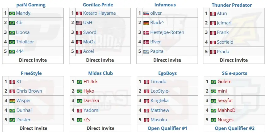 Dota 2: Guia Qualifier SA EPICENTER Major 2 Dota 2: Guia Qualifier SA EPICENTER Major times qualify sa.jpg