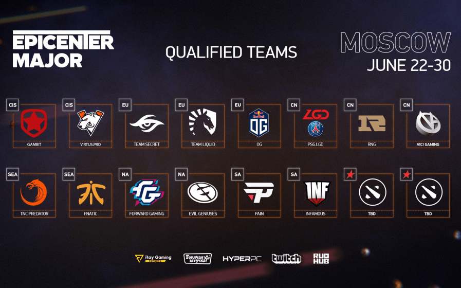 Dota 2: Grupos do EPICENTER Major são definidos 2 Dota 2: Grupos do EPICENTER Major são definidos equipes Epicenter.png