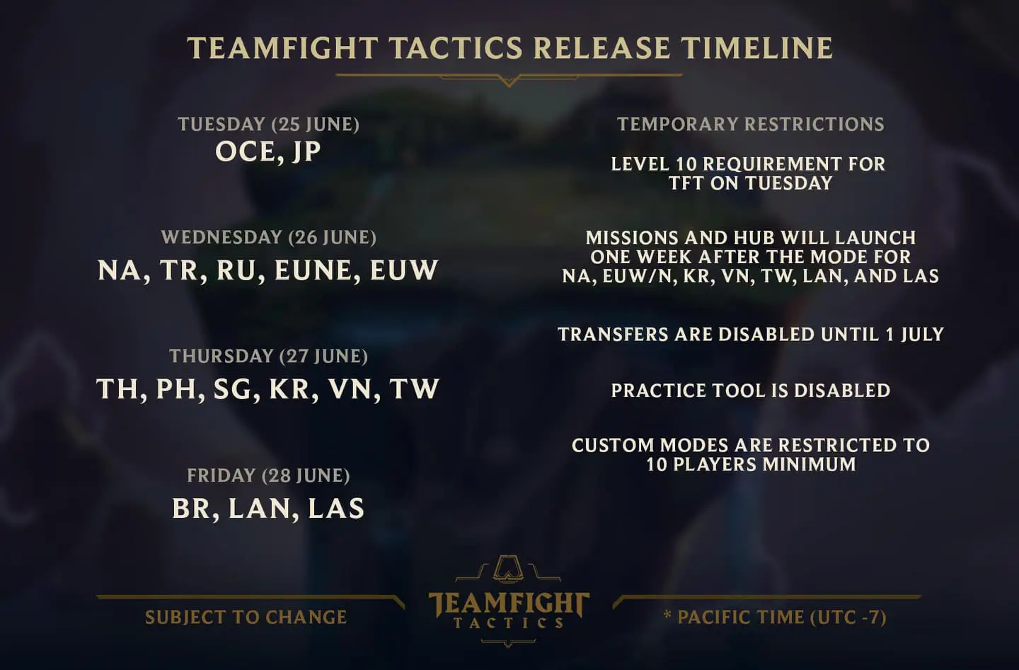 TeamFight Tactics chega aos servidores do Brasil nesta sexta-feira (28) 2 TeamFight Tactics chega aos servidores do Brasil nesta sexta-feira (28) tft.jpg
