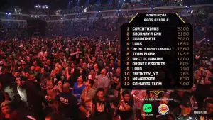 Corinthians é campeão do Mundial de Free Fire 2 Corinthians é campeão do Mundial de Free Fire corinthians ff tabela 1024x576