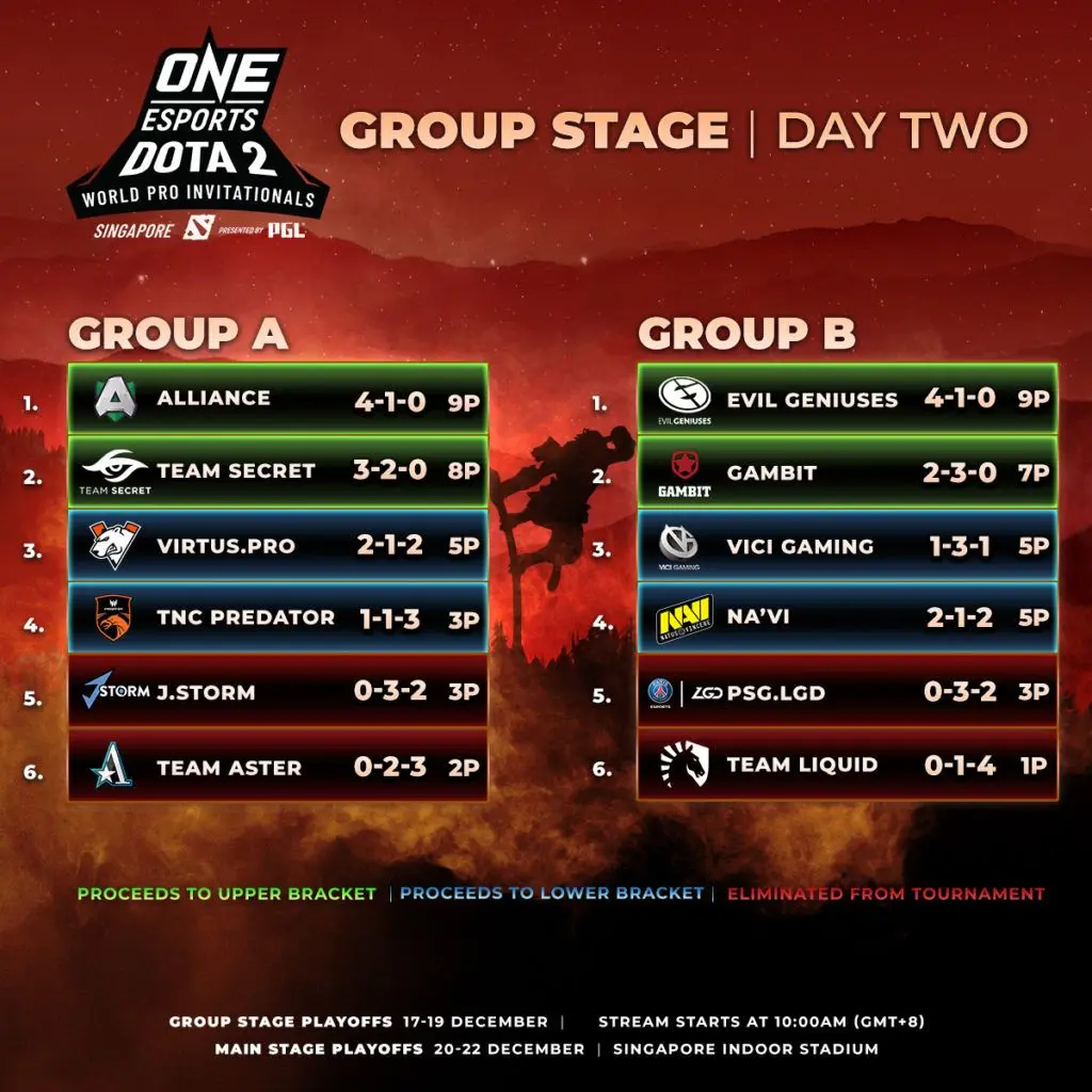 2° dia de ONE Esports World Pro Invitational GroupStage 1x1