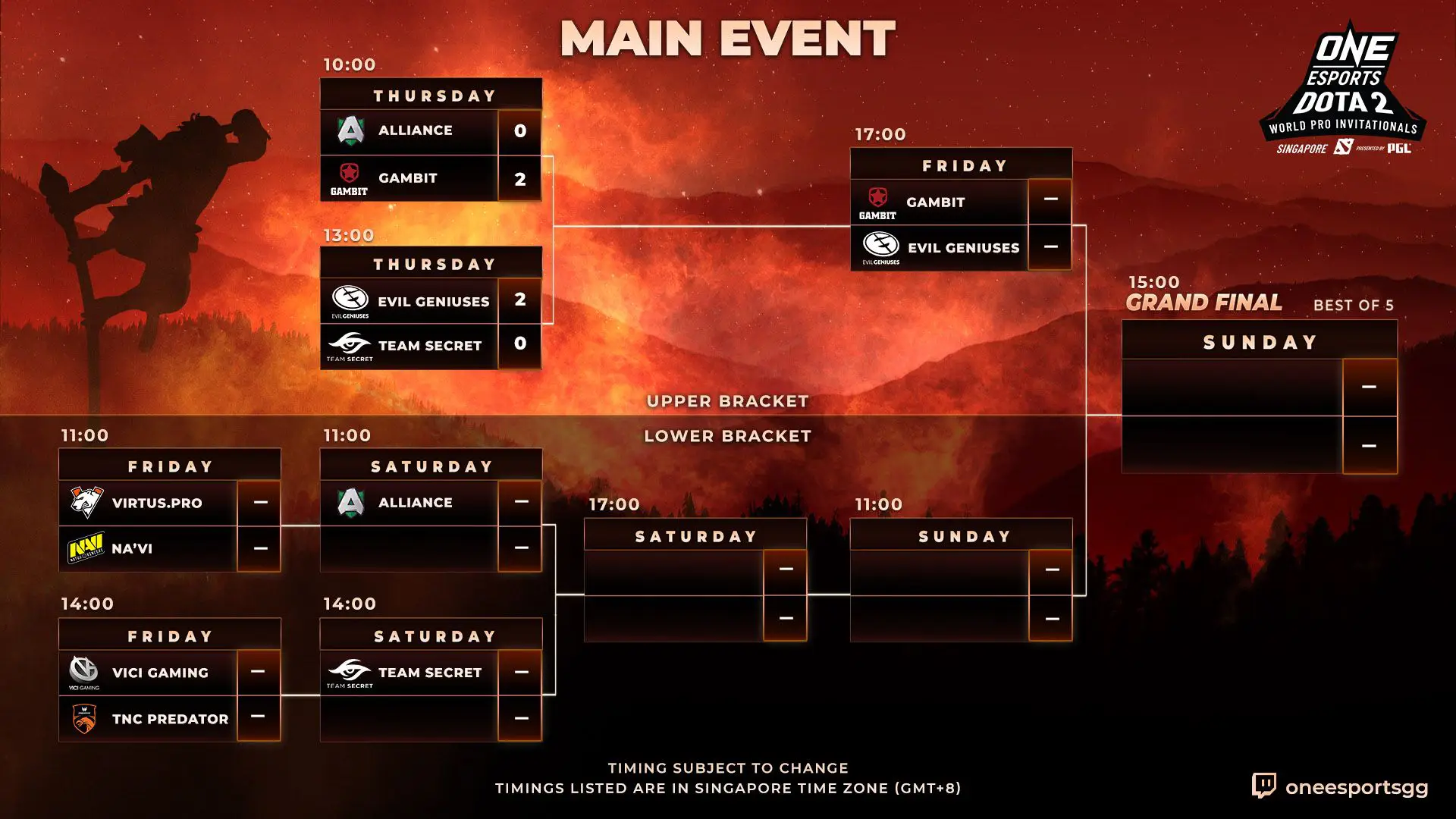 Evil Geniuses vence Team Secret por 2 a 0 3 Evil Geniuses vence Team Secret por 2 a 0 MainStage 16x9 4 1.jpg