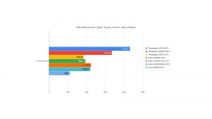 CPU Z Threadripper 3970X
