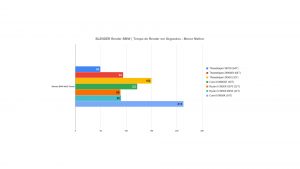 BLENDER Threadripper 3970X
