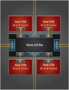Review AMD Threadripper 3970X 32 Núcleos e 64 Threads - Pichau 3 3970x