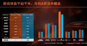 Overclock AMD RYZEN 5 3500X em 20 JOGOS 5 Imagem de testes vazados Ryzen 5 3500X (Não testes da Pichau)