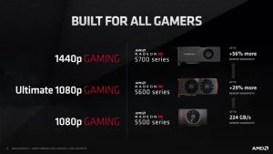 AMD Radeon RX 5600 XT chegou fazendo BARULHO AMD Radeon RX 5600 XT 1 1000x563 1