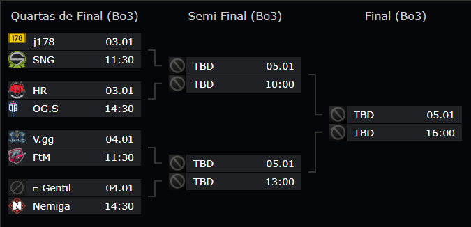 Maincast Winter Brawl abrirá a temporada de Dota 2 2 Maincast Winter Brawl abrirá a temporada de Dota 2 Anotação 2020 01 02 193508.png