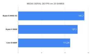 Overclock AMD RYZEN 5 3500X em 20 JOGOS 51 Overclock AMD RYZEN 5 3500X em 20 JOGOS Media Geral de FPS
