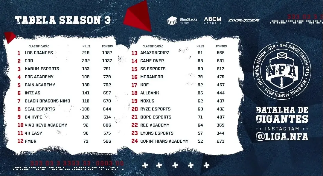 Com 2 booyah, a GOD se destacou neste décimo segundo dia PicsArt 01 27 11.51.30.jpg