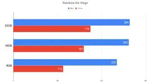 QUANTA MEMÓRIA RAM EU PRECISO PARA OS JOGOS 13 QUANTA MEMÓRIA RAM EU PRECISO PARA OS JOGOS Rainbow six