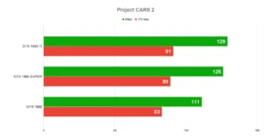 Galax NVIDIA Geforce GTX 1660 SUPER EXOC White | Review 20 Galax NVIDIA Geforce GTX 1660 SUPER EXOC White | Review Screenshot 11