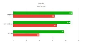 Galax NVIDIA Geforce GTX 1660 SUPER EXOC White | Review 22 Galax NVIDIA Geforce GTX 1660 SUPER EXOC White | Review Screenshot 13