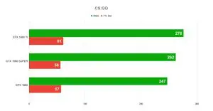 Galax NVIDIA Geforce GTX 1660 SUPER EXOC White | Review 15 Galax NVIDIA Geforce GTX 1660 SUPER EXOC White | Review Screenshot 6