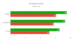 Galax NVIDIA Geforce GTX 1660 SUPER EXOC White | Review 16 Galax NVIDIA Geforce GTX 1660 SUPER EXOC White | Review Screenshot 7