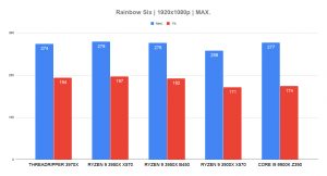 Threadripper 3970x Rainbow Six