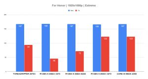 Threadripper 3970x For Honor