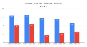 Threadripper 3970x ASCO