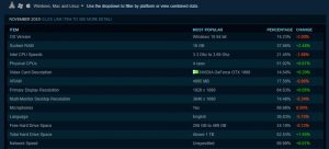 AMD Radeon RX 5600 XT chegou fazendo BARULHO configuracao mais popular da steam em 2019