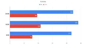 QUANTA MEMÓRIA RAM EU PRECISO PARA OS JOGOS 19 QUANTA MEMÓRIA RAM EU PRECISO PARA OS JOGOS fortnite
