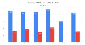 QUANTA MEMÓRIA RAM EU PRECISO PARA OS JOGOS live