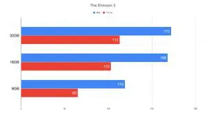 QUANTA MEMÓRIA RAM EU PRECISO PARA OS JOGOS 17 QUANTA MEMÓRIA RAM EU PRECISO PARA OS JOGOS the division 2