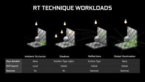 O que é ray tracing e como essa tecnologia na GPU deixa os jogos mais  realistas – Tecnoblog
