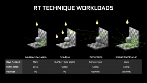 Tudo que você precisa saber sobre o Ray Tracing 3 Tudo que você precisa saber sobre o Ray Tracing 0007