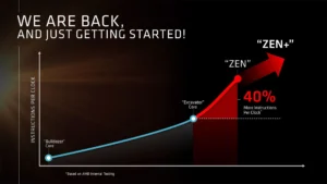 Como a AMD virou o jogo com o RYZEN 8 Como a AMD virou o jogo com o RYZEN 09