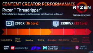 Como a AMD virou o jogo com o RYZEN 18 Como a AMD virou o jogo com o RYZEN 22