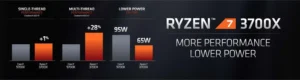 Como a AMD virou o jogo com o RYZEN 21 Como a AMD virou o jogo com o RYZEN 26