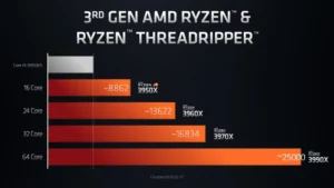 Como a AMD virou o jogo com o RYZEN 23 Como a AMD virou o jogo com o RYZEN 28
