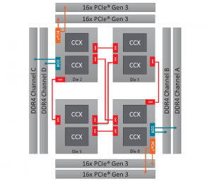 O que esquenta mais AMD ou Intel?