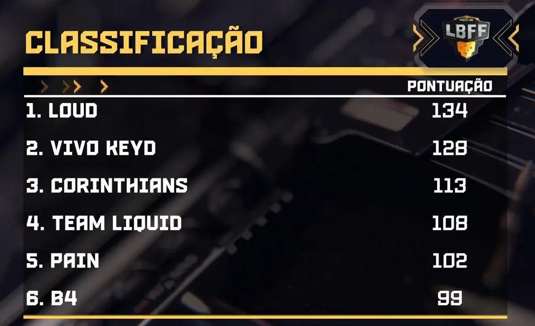 LOUD se destaca no primeiro dia da LBFF IMG 20200201 WA0011.jpg
