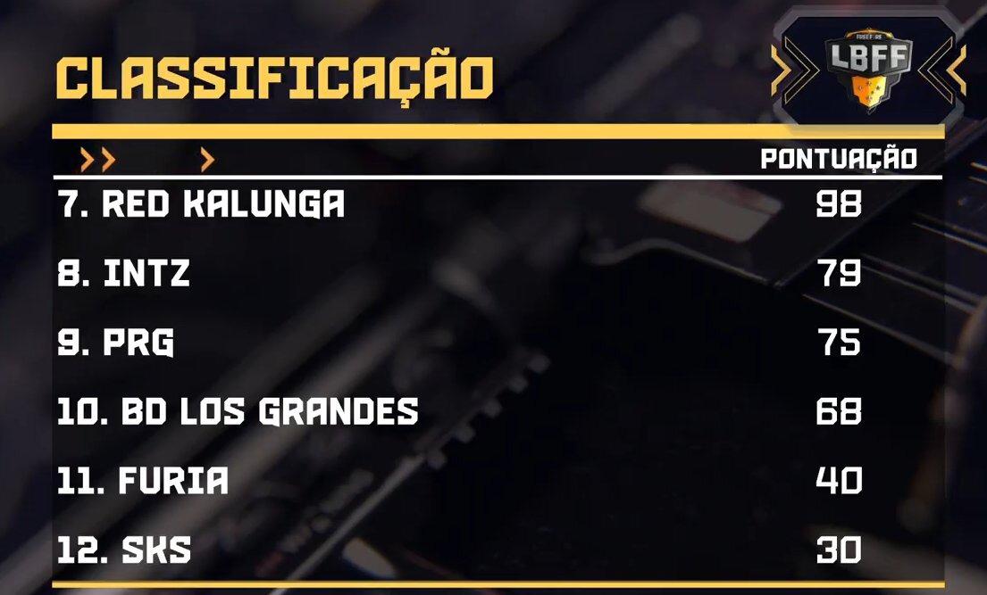 LOUD se destaca no primeiro dia da LBFF IMG 20200201 WA0012